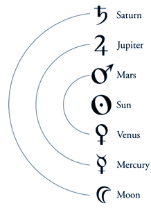 http://gnosticteachings.org/images/stories/alchemy/planets2.gif